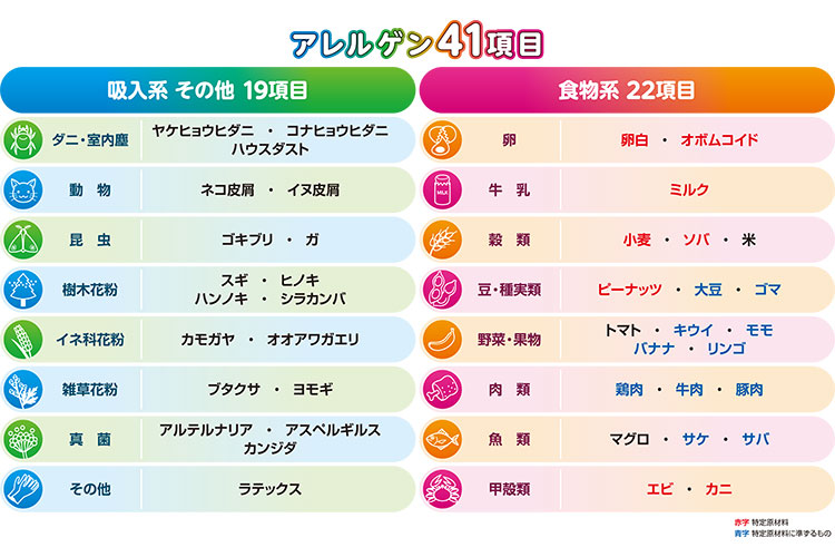 アレルゲン41項目